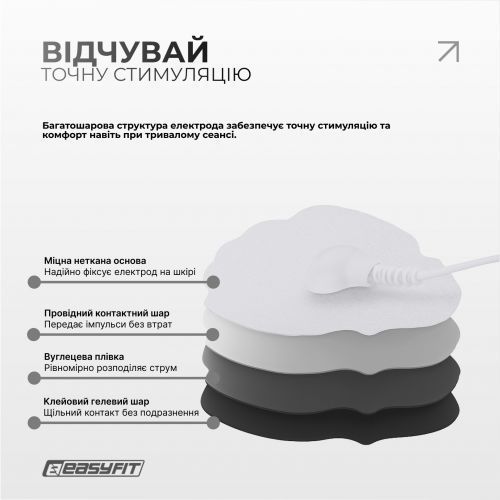 Міостимулятор EasyFit MyoTone імпульсний масажер для м'язів 297535 фото